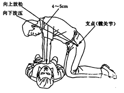 心肺復(fù)蘇姿勢(shì).jpg